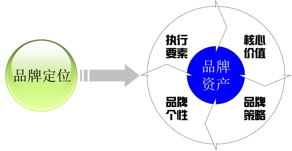 <b>简要分析深圳品牌策划的盈利方式</b>
