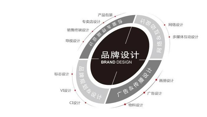 <b>浅析深圳品牌策划寻要注意的几个问题</b>